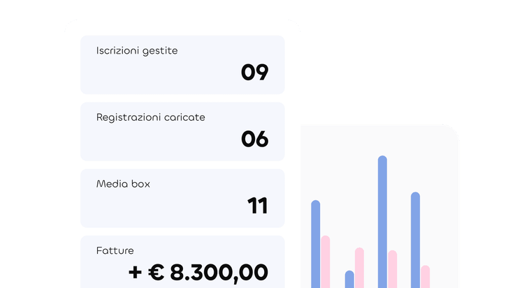 Dashboard performance ProMate
